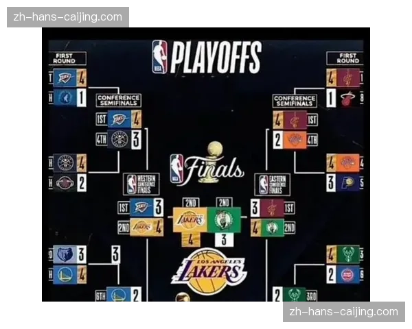 湖人火箭掘金森林狼四队战绩胶着 西部第三争夺白热化